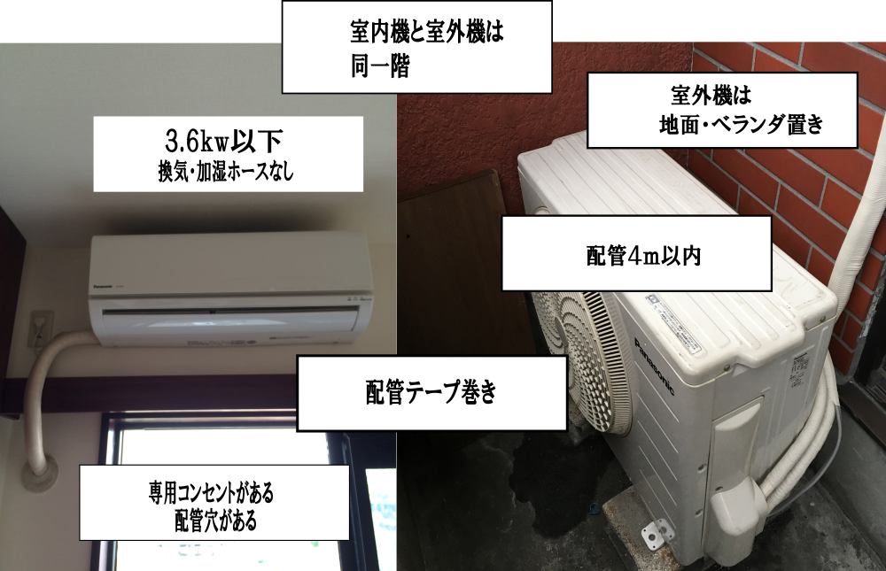 標準取り付け工事の概要。同一階設置、３．６ｋｗ以下、配管４ｍまで、配管テープ巻き仕上げ